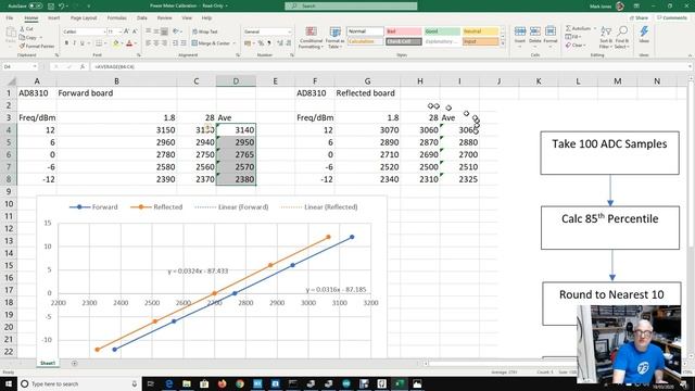 An Experimental RF Power Meter using Arduino смотреть онлайн