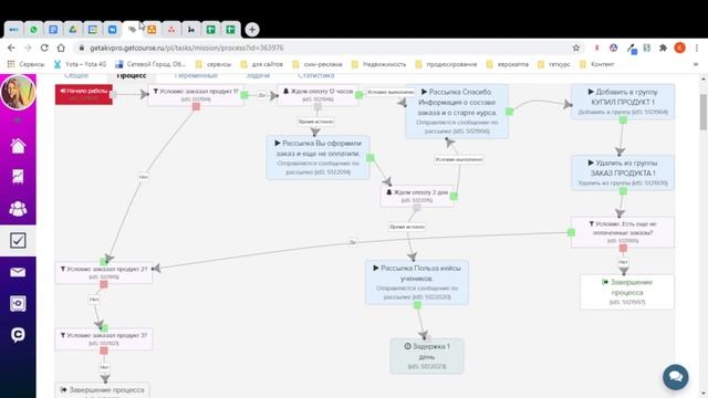 Скелет процесса по заказам в Геткурс