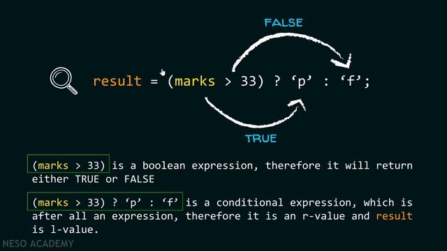 Conditional Operator in C