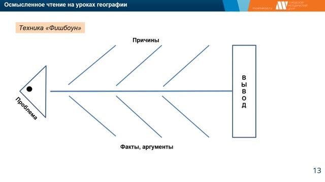 Клуб молодых учителей  Осмысленное чтение на уроках географии