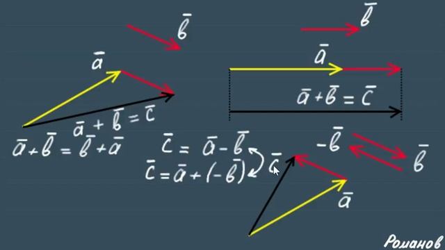 Векторы 11 класс