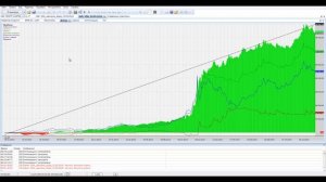 Почему мы работаем именно в TSLab и несколько примеров готовых торговых роботов