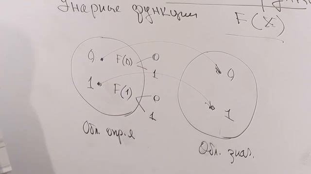 Лекция 14: Логические функции смотреть онлайн