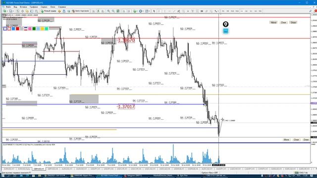 Утренний разбор Forex. Обзор 20.07.2021 Опционный анализ, не Технический анализ рынка валют смотреть онлайн