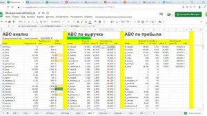 ABC анализ товаров на WILDBERRIES с помощью Google Sheets