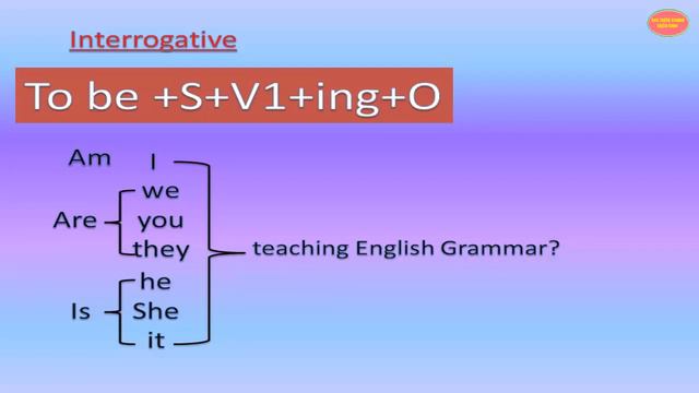 Lesson7- Present continuous tense | Basic English Grammar in khmer | English khmer Conversation смотреть онлайн