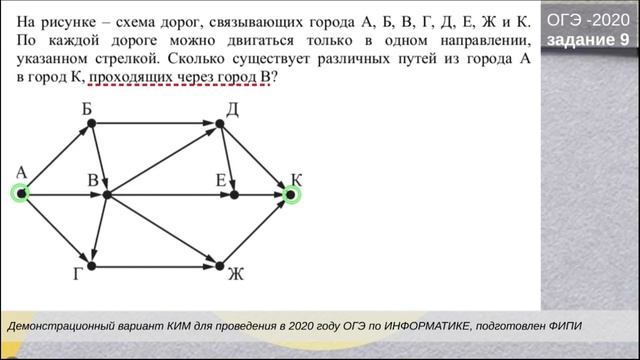 Задание 9 ОГЭ по информатике из демо-версии 2020 года смотреть онлайн