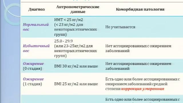 Организации центра клинической диетологии в системе ЛПУ   проблемы и пути решения