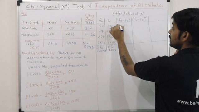 Chi Square test for Independence of Attributes| Concept and Solved Numerical | смотреть онлайн