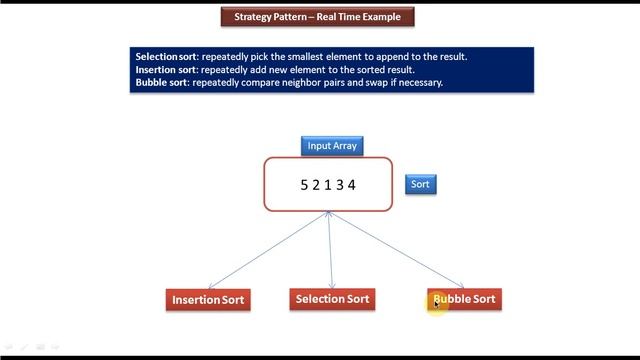 Strategy Design pattern - Real Time Example [Sorting] смотреть онлайн