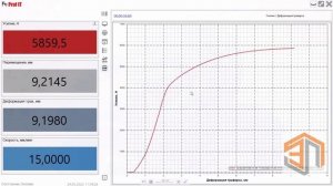 Испытание на растяжение ГОСТ 1497