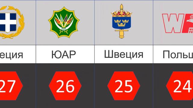 50 Самых Сильных Армий Мира, Рейтинг 2022 Года Топ Армий смотреть онлайн