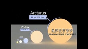 Сравнение космических тел, планет и звезд