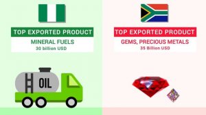 Nigeria vs South Africa - Country Comparison