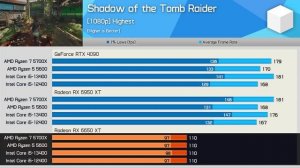 Core i5-13400 vs. Ryzen 7 5700X, CPU & GPU Scaling Benchmark