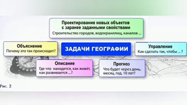 Краткий пересказ §1 Зачем нам география и как мы будем её изучать . География 5 класс Алексеев