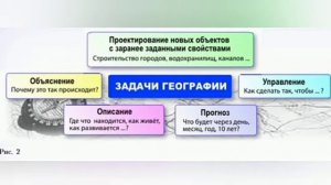 Краткий пересказ §1 Зачем нам география и как мы будем её изучать . География 5 класс Алексеев