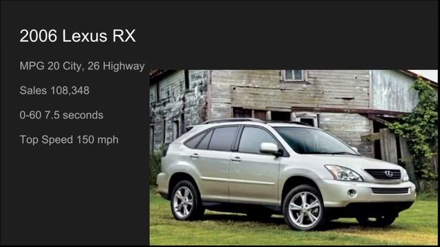 The Complete History Of Lexus (1989-2018) смотреть онлайн