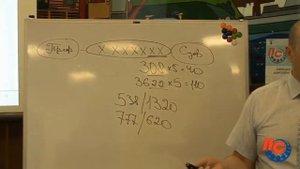 Условное обозначение подшипников качения.