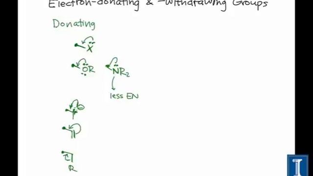 Electron-donating & -withdrawing Groups смотреть онлайн