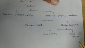 Basics of Converter in Power Electronics by Engineering Funda