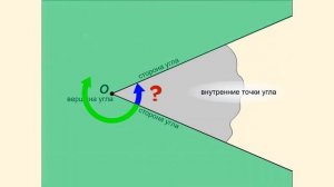 Определение угла