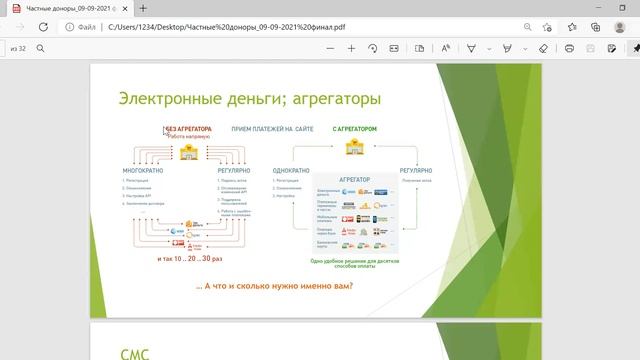 Работа с частными пожертвованиями смотреть онлайн