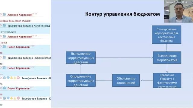 Финансовый менеджмент