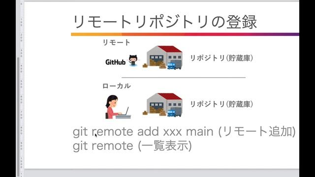【Git/GitHub その4】GitHubにPushしてみる смотреть онлайн