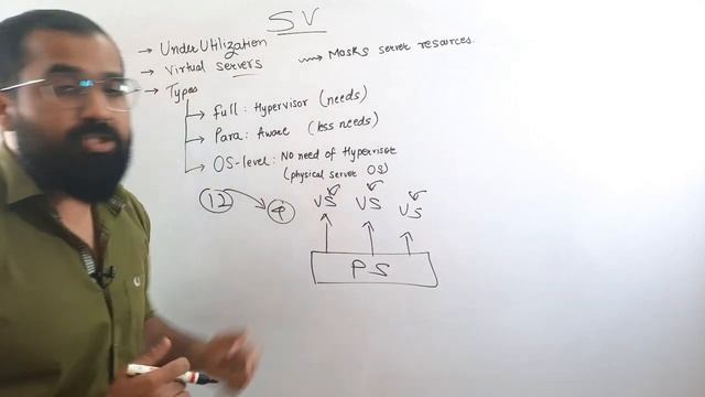 Server Virtualization Explained in Hindi l Cloud Computing Series смотреть онлайн
