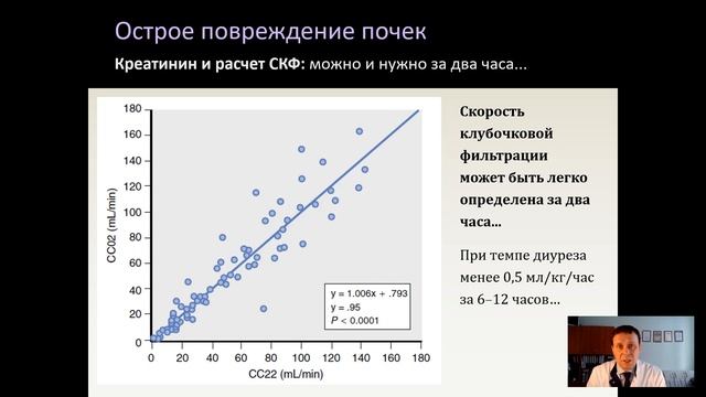 Острое повреждение почек и ХБП