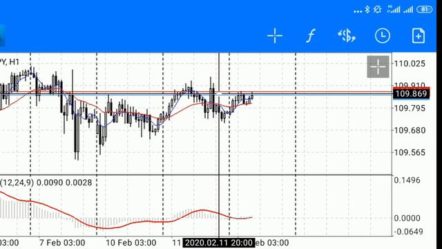 Обзор рынка форекс сегодня 12.02.20 GBP/JPY, USD/JPY, EUR/USD смотреть онлайн