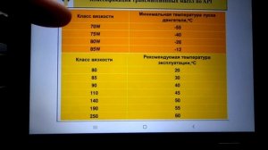 Что делать если воет задний мост-редуктор? Какое залить масло?Выход есть Ловите!!!#воетмост#редукто