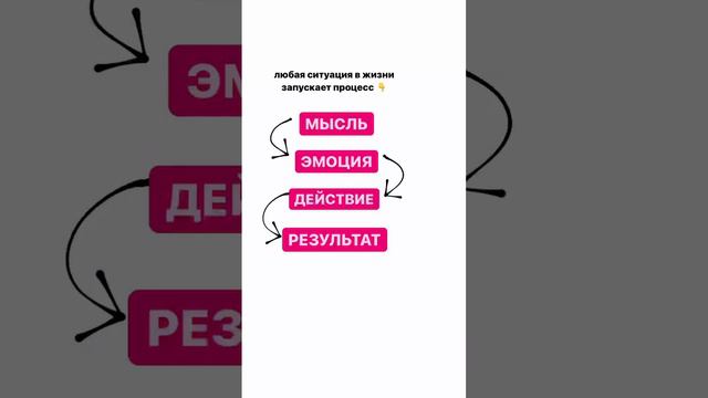 Как наши мысли влияют на доход? #коуч #бизнескоуч #коучинг #стратегия #предприниматель #доход смотреть онлайн