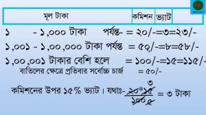 Pay Order|IBBL pay order|How to fill upIslamiBank pay order form|ইসলামী ব্যাংকের পে-অর্ডার করার নিয়