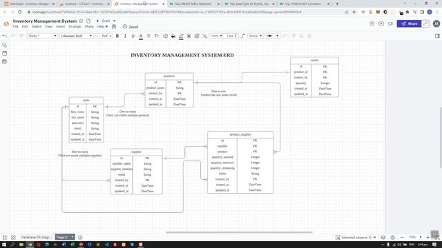 PHP Project: Entity Relationship Diagram (ERD) | Create Tables Using MySQL Command in phpMyAdmin