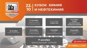 МЕЖДУНАРОДНАЯ ШАХМАТНАЯ ОНЛАЙН БИЗНЕС-ЛИГА. III СЕЗОН - КУБОК "ХИМИЯ И НЕФТЕХИМИЯ" - 2022