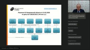Безопасная налоговая оптимизация