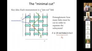 A solid state physicist's introduction to the measurement-induced entanglement phase transition