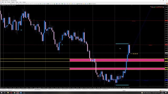 Прогноз Криптовалюты та рынка Форекс на 22 июня 2021 смотреть онлайн