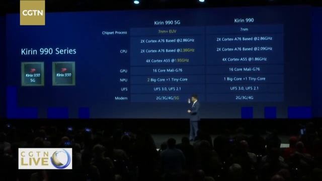 LIVE: Huawei Launches New Flagship Smartphone Chip - Kirin 990 смотреть онлайн