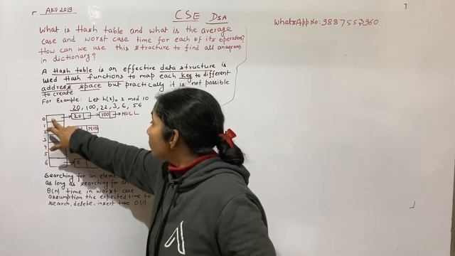 AKU PYQ 2019 | Data Structure Algorithm | Dictionary | Anagram | Hash Table | AKU | CSE | Part 1