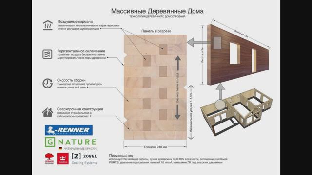 Массивные деревянные дома - новая технология строительства ИЖС