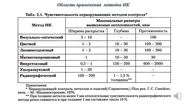Выбор метода контроля