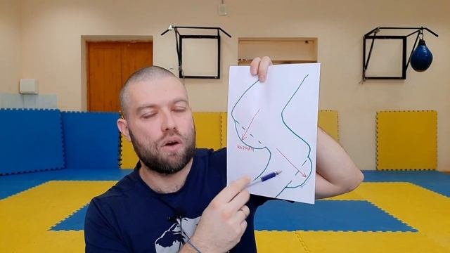 Школа бурноводного пакрафтинга. Прижимы, отбойные валы, карманы. #пакрафт #сплав #школапакрафтинга