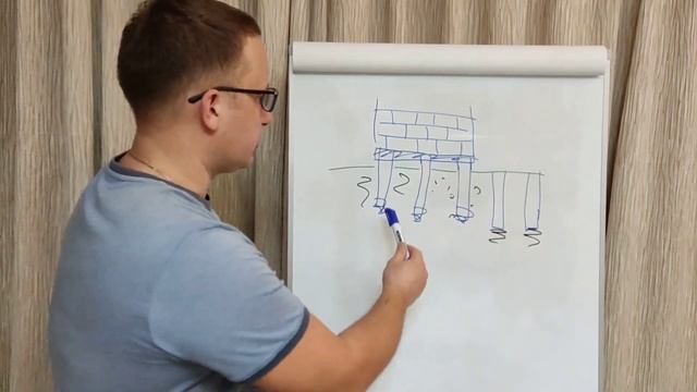 СВАЙНО ВИНТОВОЙ ФУНДАМЕНТ / КАКОЙ ФУНДАМЕНТ ПОД ГАЗОБЕТОН / СВАЙНО ВИНТОВОЙ ФУНДАМЕНТ ПЛЮСЫ И МИНУС