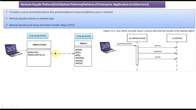 Remote Facade Design Pattern