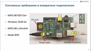 Программирование Raspberry Pi с использованием Simulink