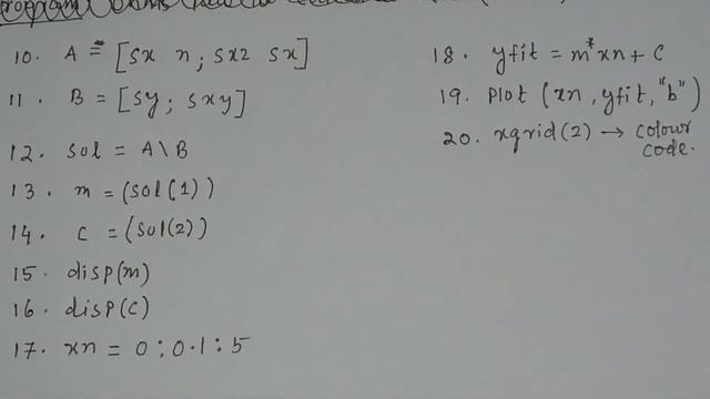 Least square fit method using Scilab( To calculate R in Ohm's law & K in Hooke's Law.) смотреть онлайн