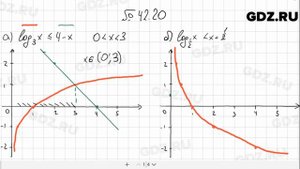 № 42.20 - Алгебра 10-11 класс Мордкович